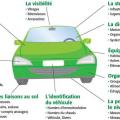 Famille_points_de_controle