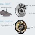 frein à disque et à  tambour