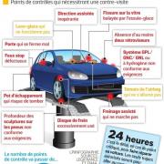 les points de contrôle